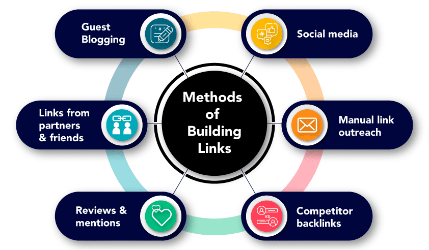 Link Building Company