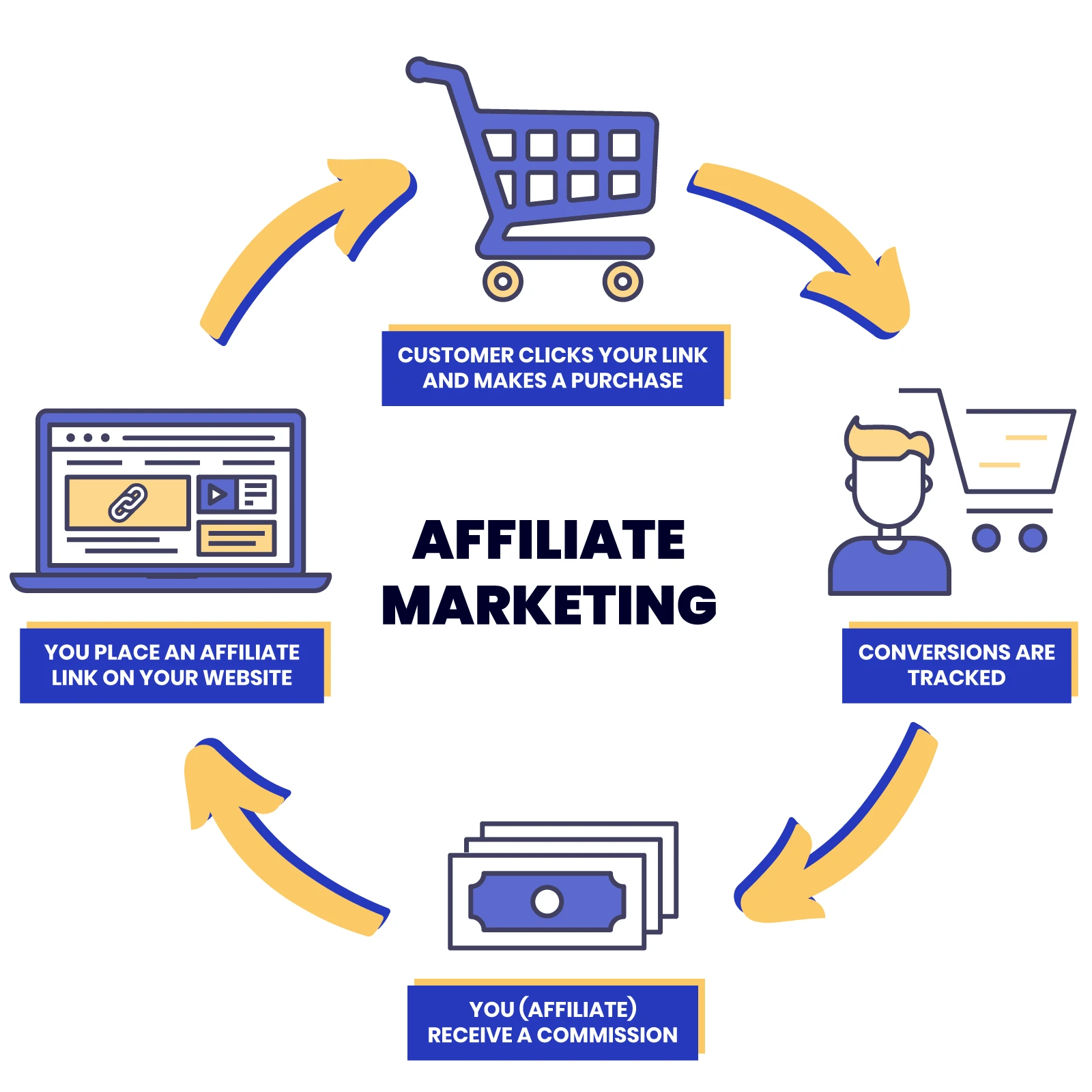 Affiliate Marketing Company