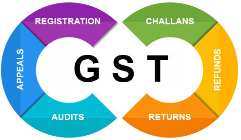 Affordable GST, Trademark & ISO Registration in Delhi NCR