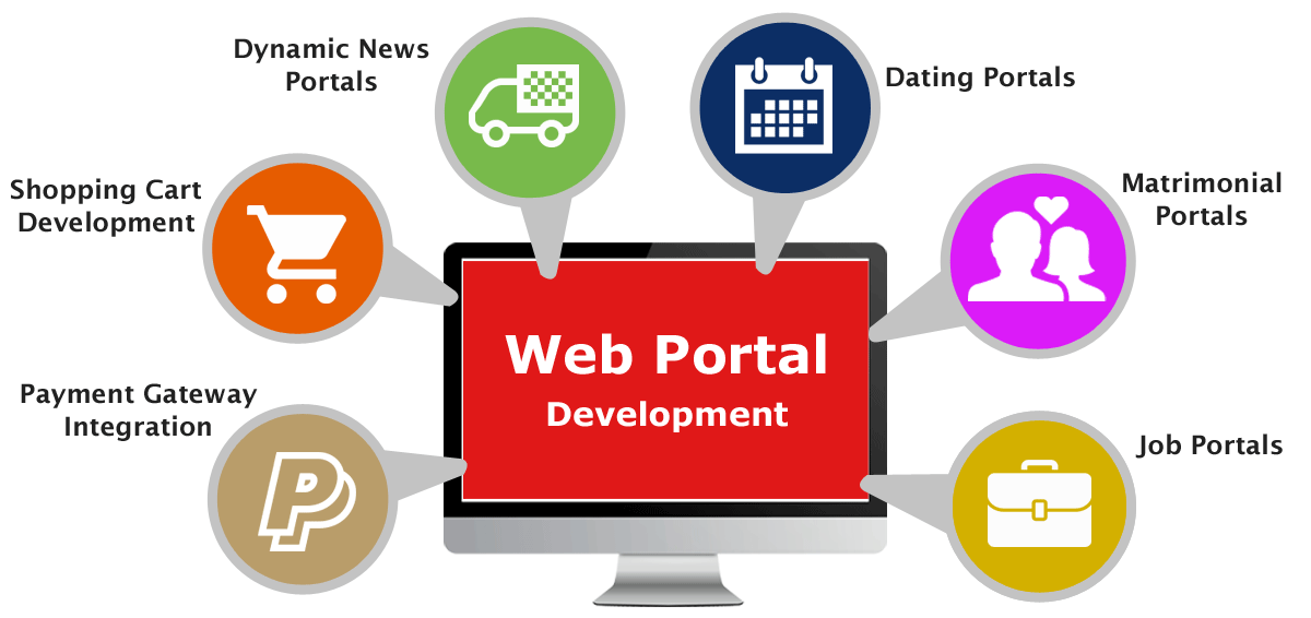 Web Portal Development Company