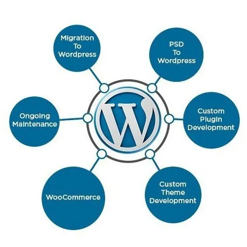 Wordpress Website Development